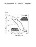 METHOD FOR CONTROLLING SELF-ASSEMBLED SRUCTURE OF POLY(3-HEXYLTHIOPHENE)-BASED BLOCK COPOLYMER diagram and image