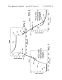 METHOD OF CONTROLLING SOLENOID VALVE diagram and image