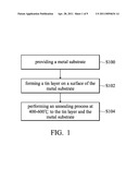 METHOD FOR INHIBITING GROWTH OF TIN WHISKERS diagram and image