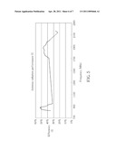 Antenna Manufacturing Method diagram and image