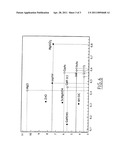 SUBSTRATE WITH DETERMINATE THERMAL EXPANSION COEFFICIENT diagram and image