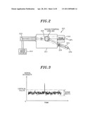 VACUUM APPARATUS INCLUDING A PARTICLE MONITORING UNIT, PARTICLE MONITORING METHOD AND PROGRAM, AND WINDOW MEMBER FOR USE IN THE PARTICLE MONITORING diagram and image