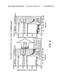 ELECTRONIC DEVICE HAVING A GLASS SUBSTRATE CONTAINING SODIUM AND METHOD OF MANUFACTURING THE SAME diagram and image