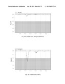 Detection Apparatus for Detecting Charged Particles, Methods for Detecting Charged Particles and Mass Spectrometer diagram and image