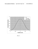 Laser Thermal Imaging diagram and image