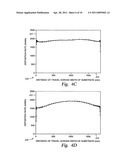 Gate dielectric film with controlled structural and physical properties over a large surface area substrate diagram and image