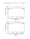 Gate dielectric film with controlled structural and physical properties over a large surface area substrate diagram and image