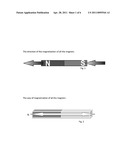 Magnetic Drive Inducing Constant-Speed Rotation diagram and image