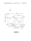 APPARATUS AND METHOD FOR LED LIGHT CONTROL diagram and image