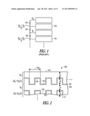 INTERDIGITATED TOUCHSCREEN ELECTRODES diagram and image