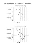 DRIVING ELECTRODES WITH DIFFERENT PHASE SIGNALS diagram and image