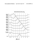 DRIVING ELECTRODES WITH DIFFERENT PHASE SIGNALS diagram and image