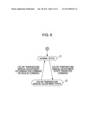 COLOR TEMPERATURE ADJUSTING DEVICE, METHOD FOR ADJUSTING COLOR TEMPERATURE, AND PROGRAM PRODUCT diagram and image