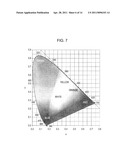 COLOR TEMPERATURE ADJUSTING DEVICE, METHOD FOR ADJUSTING COLOR TEMPERATURE, AND PROGRAM PRODUCT diagram and image