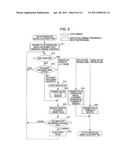 COLOR TEMPERATURE ADJUSTING DEVICE, METHOD FOR ADJUSTING COLOR TEMPERATURE, AND PROGRAM PRODUCT diagram and image