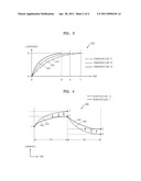 METHOD AND APPARATUS FOR COMPENSATING FOR TEMPERATURE VARIATIONS OF A LIQUID CRYSTAL DISPLAY PANEL FOR A 3-DIMENSIONAL DISPLAY diagram and image