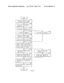 COLOR-UNEVENNESS INSPECTION APPARATUS AND METHOD diagram and image