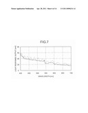 SOLID-STATE IMAGING DEVICE AND METHOD OF MANUFACTURING THE SAME diagram and image