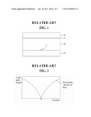 LIQUID CRYSTAL LENS ELECTRICALLY DRIVEN AND STEREOSCOPIC DISPLAY DEVICE USING THE SAME diagram and image