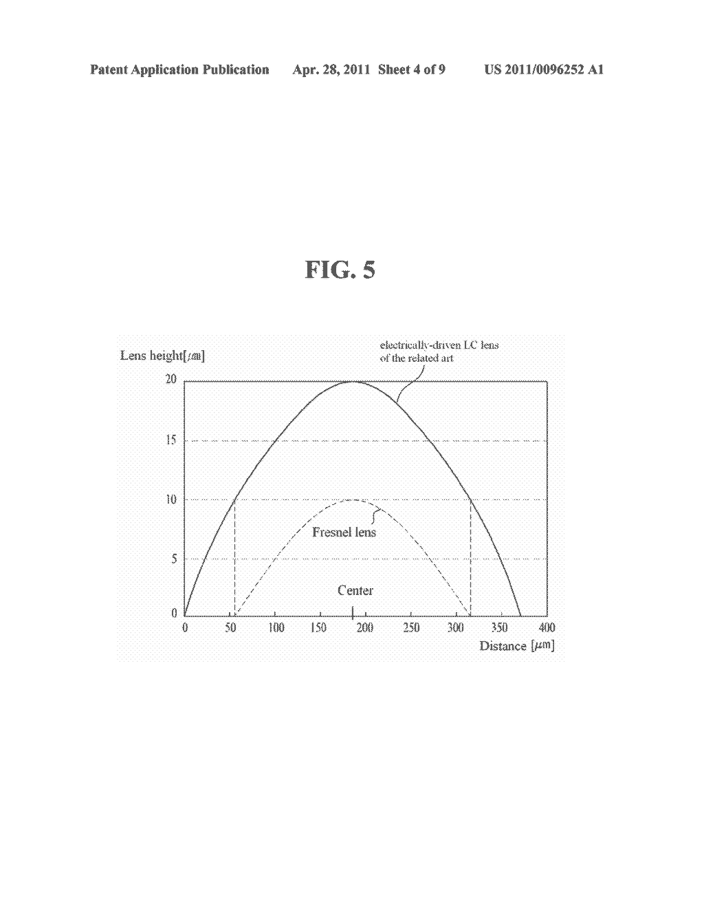 LIQUID CRYSTAL LENS ELECTRICALLY DRIVEN AND STEREOSCOPIC DISPLAY DEVICE USING THE SAME - diagram, schematic, and image 05