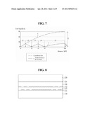 LIQUID CRYSTAL LENS ELECTRICALLY DRIVEN AND STEREOSCOPIC DISPLAY DEVICE USING THE SAME diagram and image