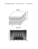 LIQUID CRYSTAL LENS ELECTRICALLY DRIVEN AND STEREOSCOPIC DISPLAY DEVICE USING THE SAME diagram and image