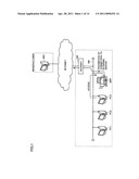 IMAGE FORMING APPARATUS AND ACCESS CONTROL METHOD IN IMAGE FORMING APPARATUS diagram and image