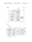 IMAGE FORMING APPARATUS AND ACCESS CONTROL METHOD IN IMAGE FORMING APPARATUS diagram and image