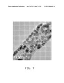 CARBON NANOTUBE COMPOSITE, METHOD FOR MAKING THE SAME, AND ELECTROCHEMICAL CAPACITOR USING THE SAME diagram and image