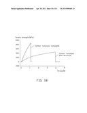 CARBON NANOTUBE COMPOSITE, METHOD FOR MAKING THE SAME, AND ELECTROCHEMICAL CAPACITOR USING THE SAME diagram and image