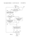 Channel Sounding Techniques for a Wireless Communication System diagram and image