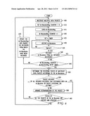 APPARATUS FOR REQUESTING ACKNOWLEDGEMENT AND TRANSMITTING ACKNOWLEDGEMENT OF MULTICAST DATA IN WIRELESS LOCAL AREA NETWORKS diagram and image