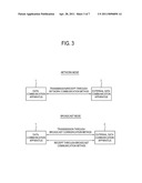 DATA COMMUNICATION APPARATUS AND DATA COMMUNICATION METHOD THEREOF diagram and image