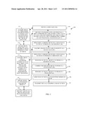 TECHNIQUES FOR DATA ENCRYPTION AND DECRYPTION diagram and image