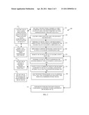 TECHNIQUES FOR DATA ENCRYPTION AND DECRYPTION diagram and image