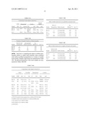 TOUGHENED CURABLE COMPOSITIONS diagram and image