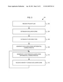 METHOD AND APPARATUS FOR GENERATING A FLUID FLOW diagram and image