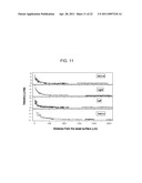 METHOD AND APPARATUS FOR GENERATING A FLUID FLOW diagram and image