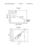 LEAN DUPLEX STAINLESS STEEL EXCELLENT IN CORROSION RESISTANCE AND TOUGHNESS OF WELD HEAT AFFECTED ZONE diagram and image