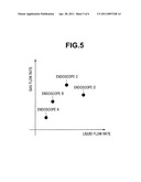 ENDOSCOPE AUTOMATIC CLEANING/DISINFECTING APPARATUS diagram and image