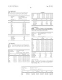 Bombesin Analog Peptide Antagonist Conjugates diagram and image