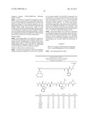 Bombesin Analog Peptide Antagonist Conjugates diagram and image