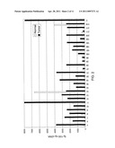 Colon Cancer Associated Transcript 1 (CCAT1) As A Cancer Marker diagram and image