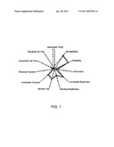 Cosmetic Composition Comprising Siliconed Sapucainha Ester and a Cosmetic Product Comprising Said Composition diagram and image