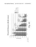 MULTIMERIC TIE 2 AGONISTS AND USES THEREOF IN STIMULATING ANGIOGENESIS diagram and image