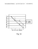 Pharmaceutical Agent for Promoting the Functional Regeneration of Damaged Tissue diagram and image