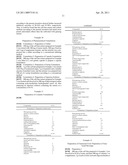 ANTI-AGING OR ANTIOXIDANT COMPOSITION CONTAINING PLANT STEM CELL LINE DERIVED FROM CAMBIUM OF PANAX GINSENG diagram and image