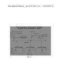 PRODUCT AND METHOD FOR TREATMENT OF CONDITIONS ASSOCIATED WITH RECEPTOR-DESENSITIZATION diagram and image