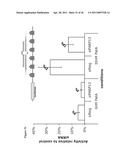 METHODS AND COMPOSITIONS FOR INCREASING THE ACTIVITY OF INHIBITORY RNA diagram and image