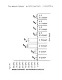 METHODS AND COMPOSITIONS FOR INCREASING THE ACTIVITY OF INHIBITORY RNA diagram and image